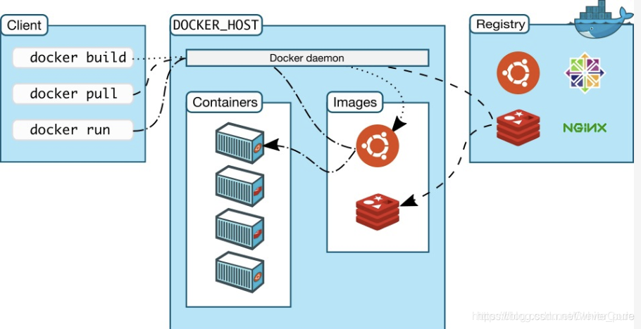 docker架构