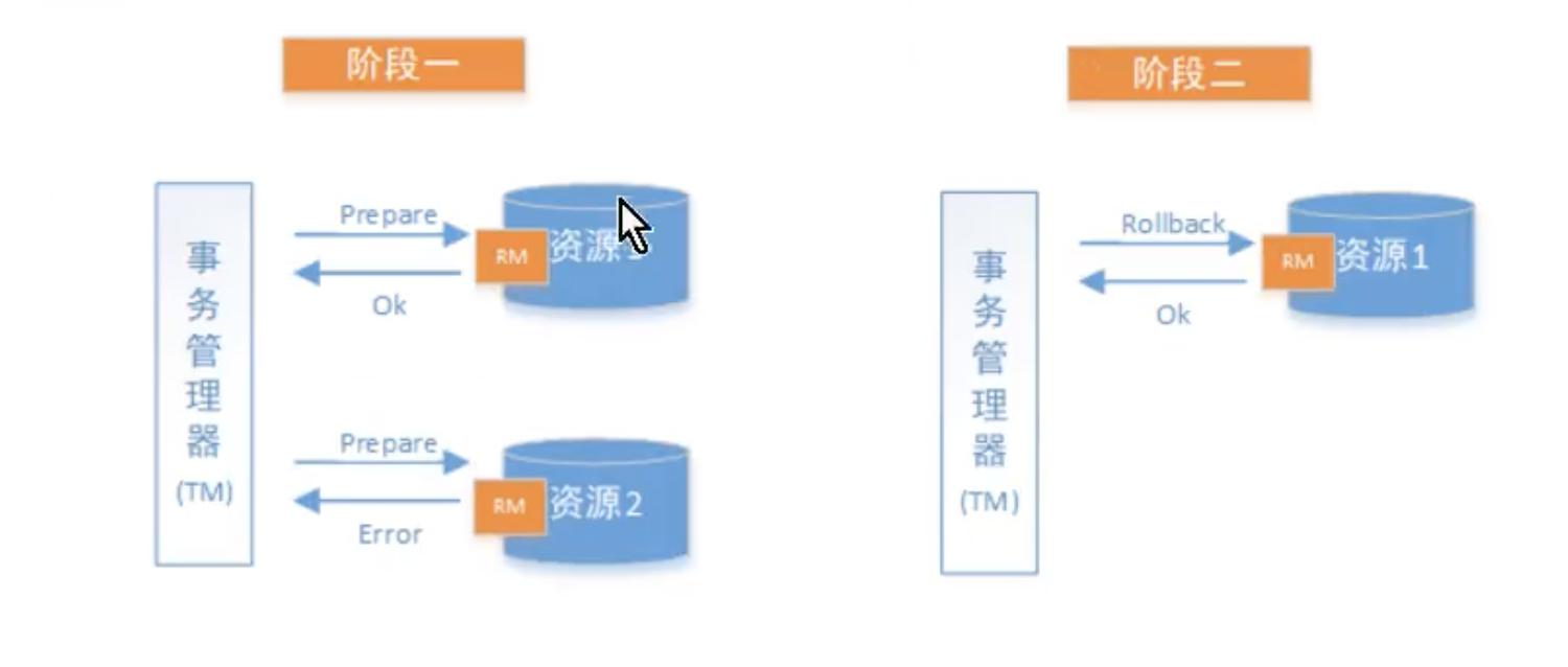 分布式事务-003