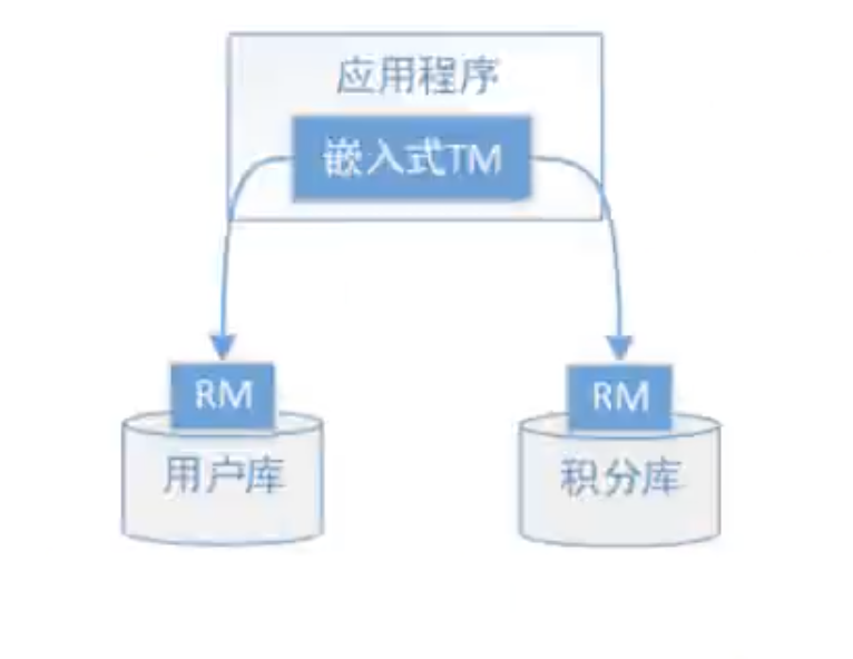 分布式事务-004