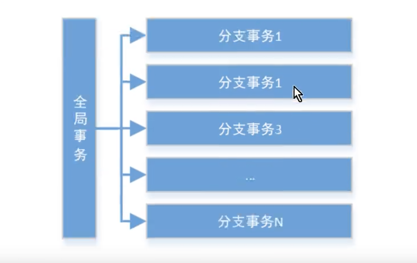 分布式事务-005