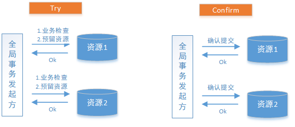 分布式事务-011