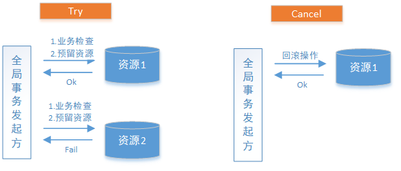 分布式事务-012