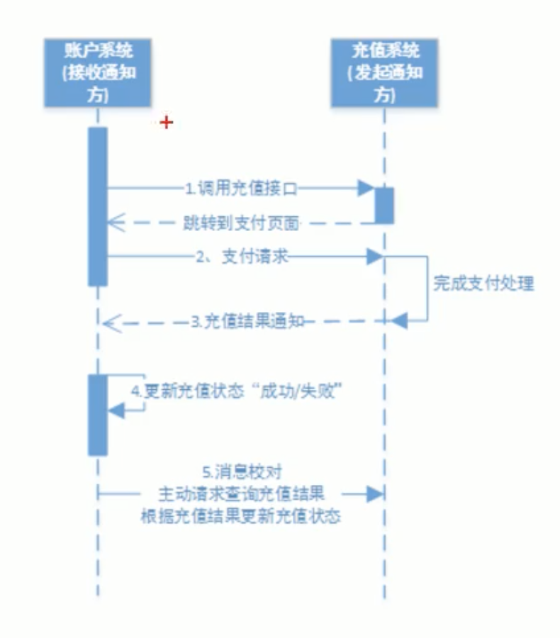 分布式事务-016