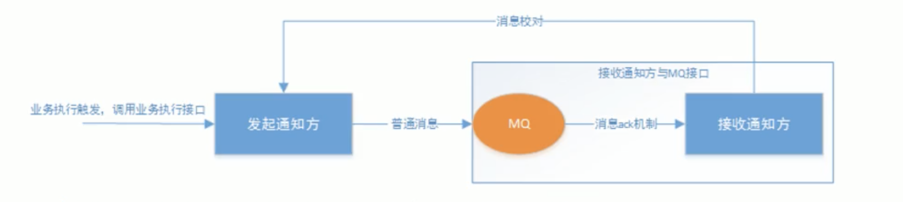 分布式事务-017