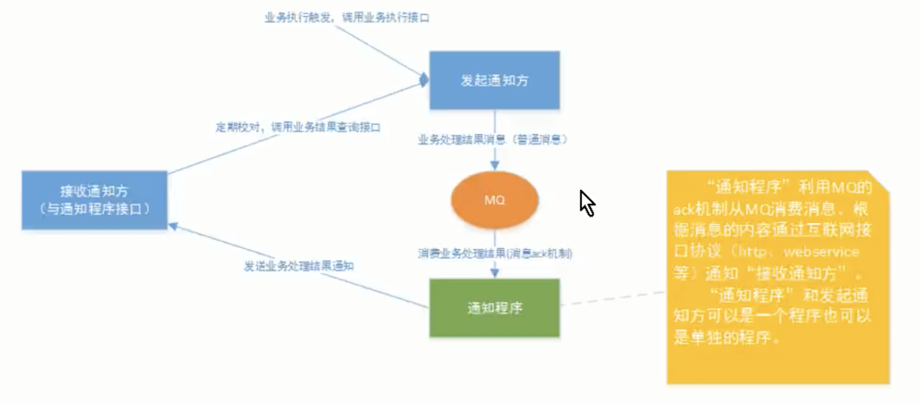 分布式事务-018