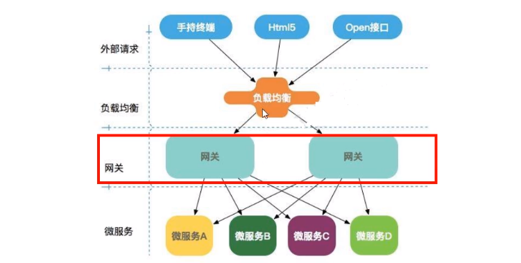 分布式架构-005