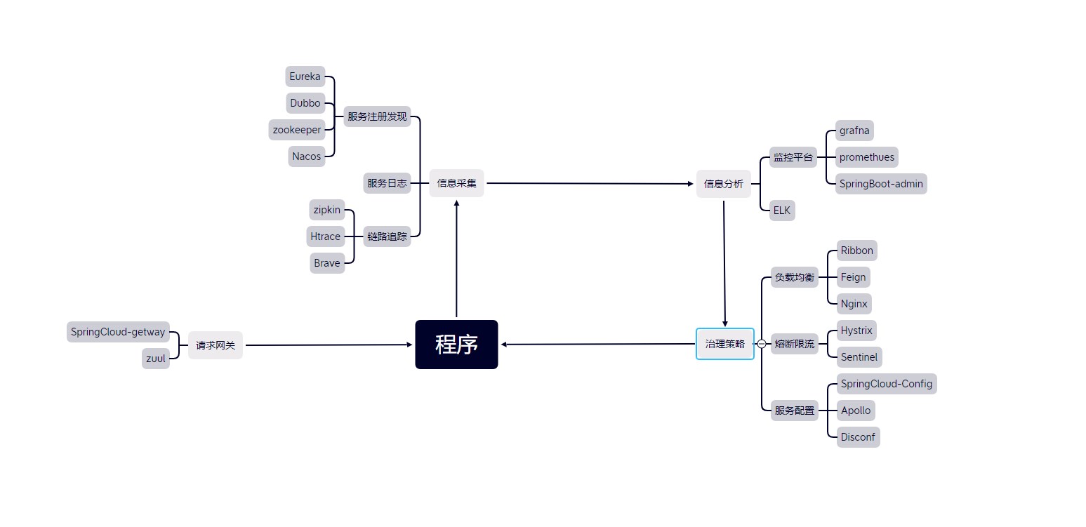 分布式架构-011