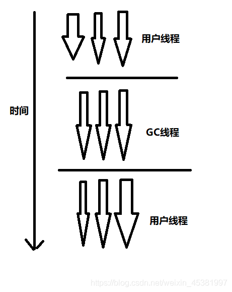 并行垃圾回收器