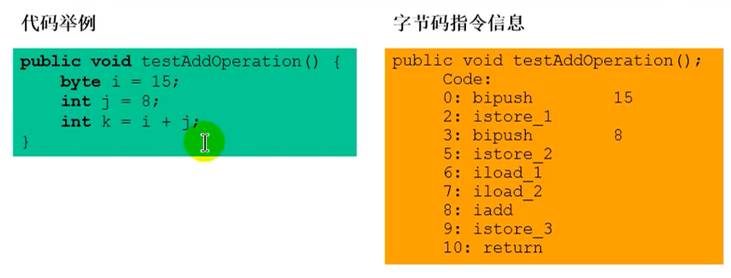 操作数栈代码举例