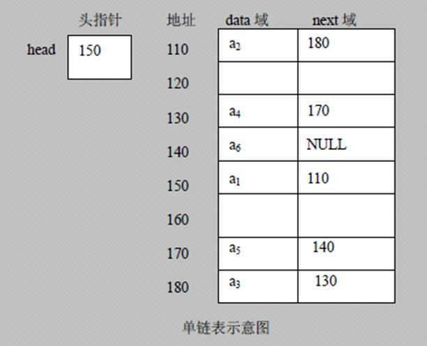 数据结构与算法-003