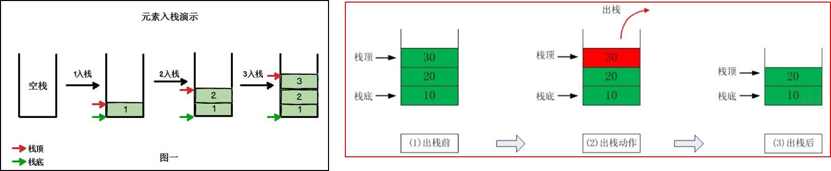 数据结构与算法-007