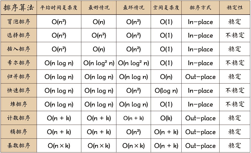 数据结构与算法-013