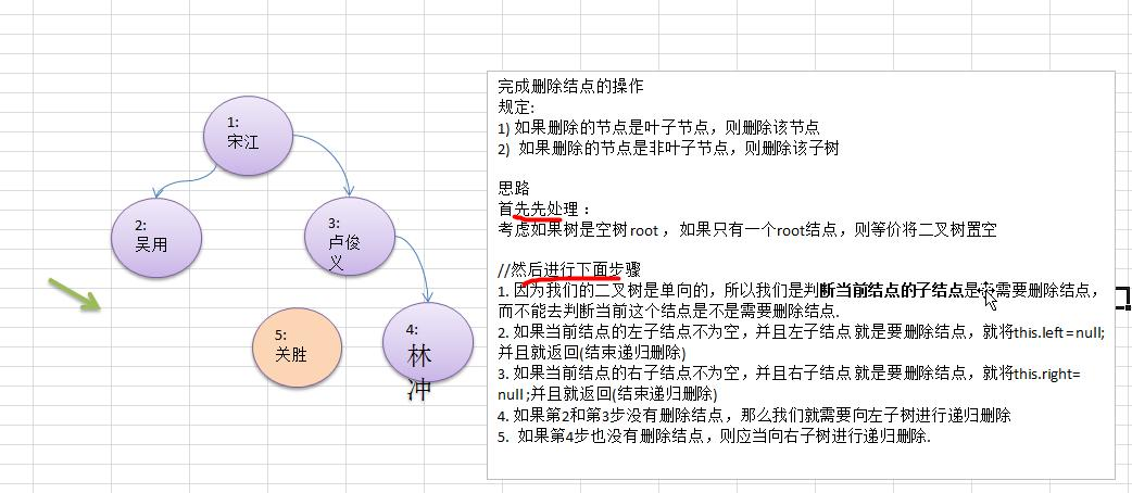 数据结构与算法-023