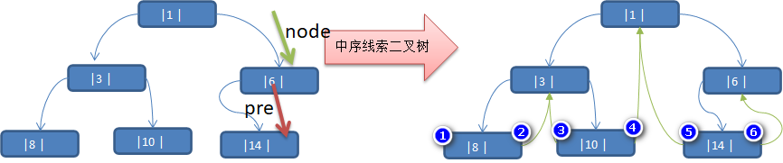 数据结构与算法-025