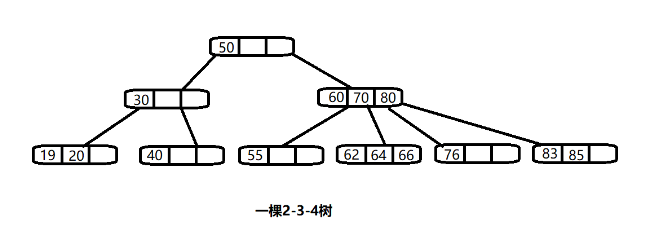 数据结构与算法-033