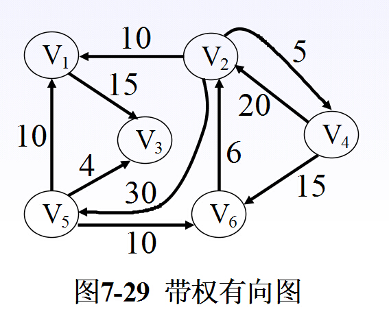 数据结构与算法-037