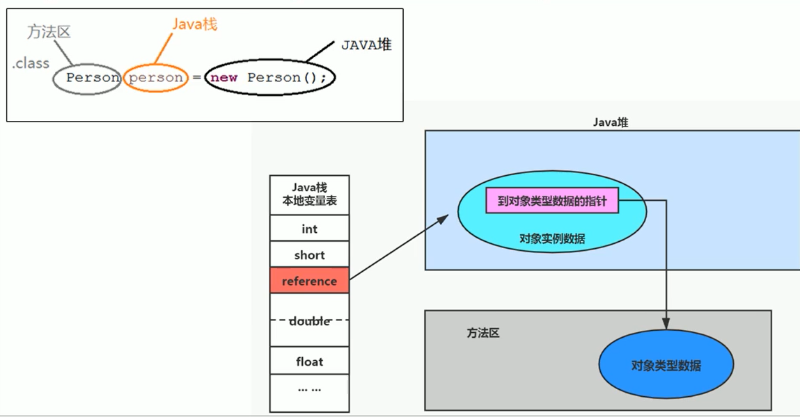 方法区定位