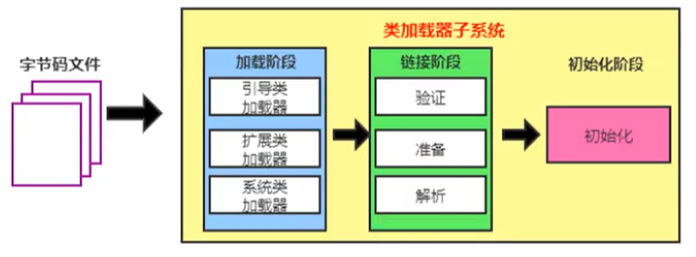 类加载过程