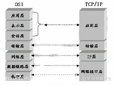 网络编程-001