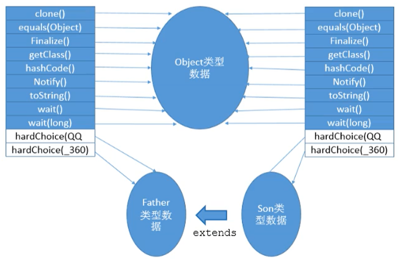 虚方法表