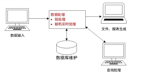 软考-001