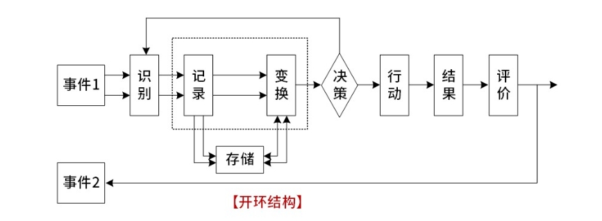 软考-002