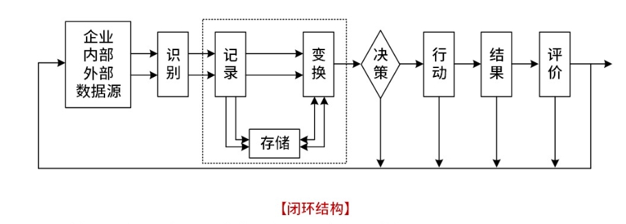 软考-003