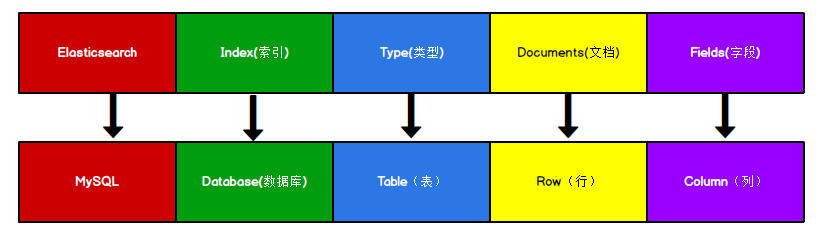 Elasticsearch详解-01