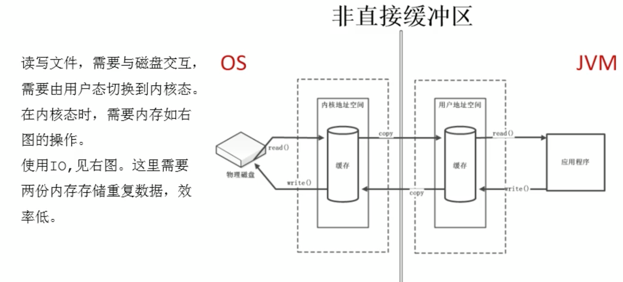 IO读写