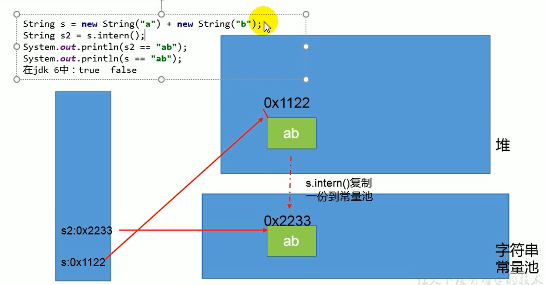 JDK6字符串常量池案例解析