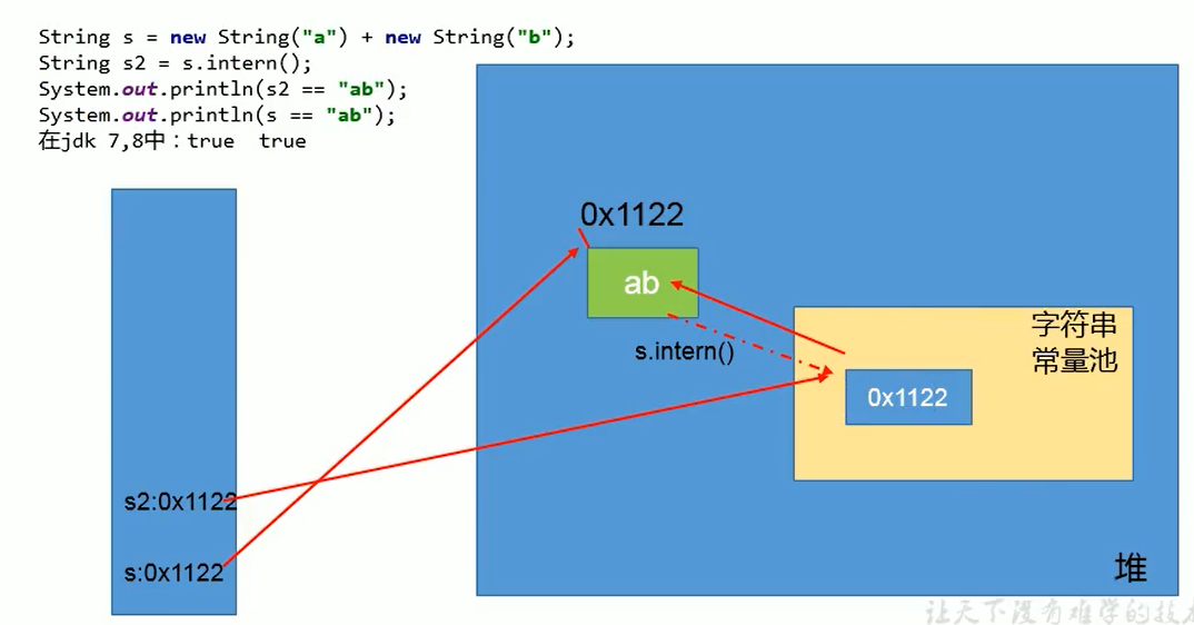 JDK78字符串常量池案例解析