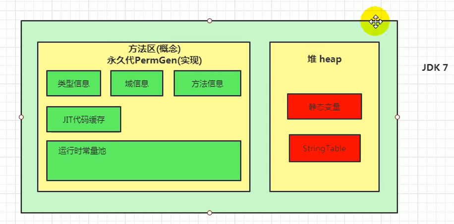 Jdk1.7方法区变化