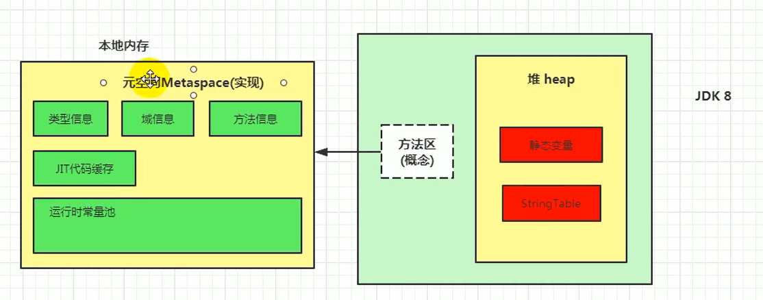 Jdk1.8方法区变化