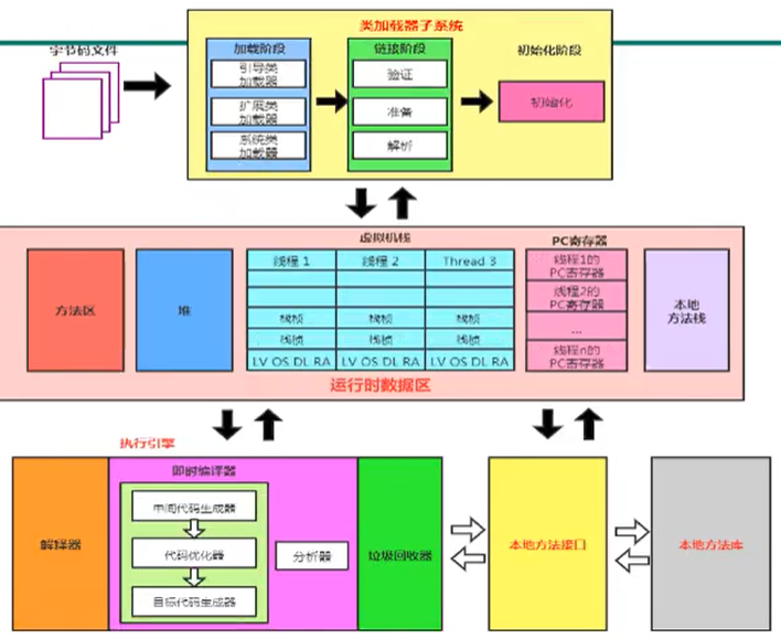 Jvm内存图