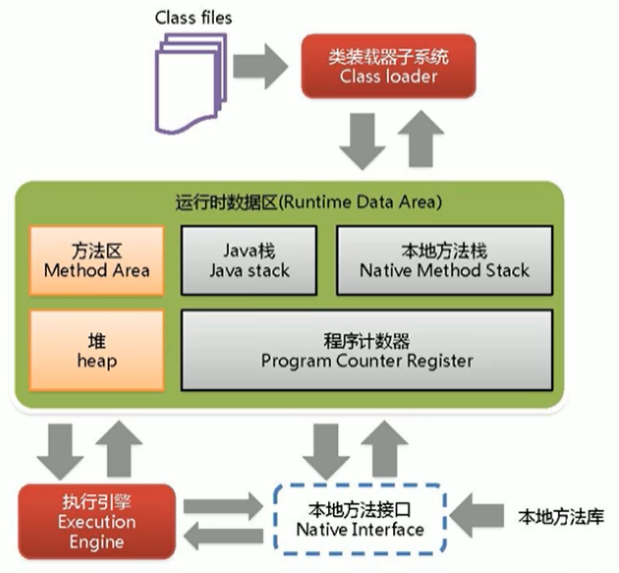 Jvm内存模型