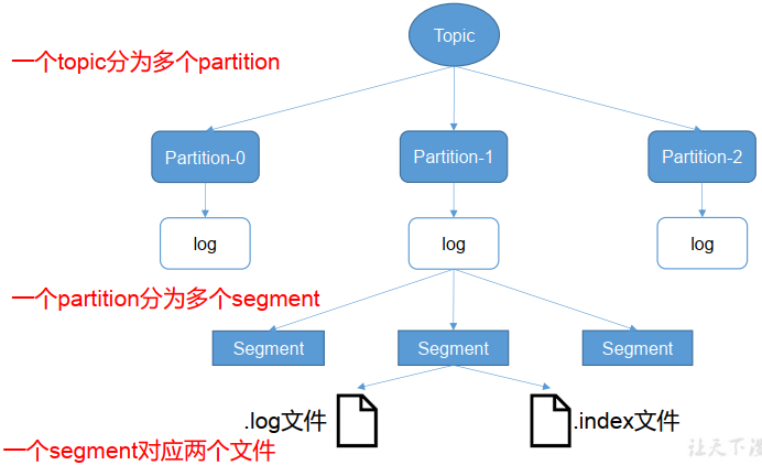 MQ详解-005