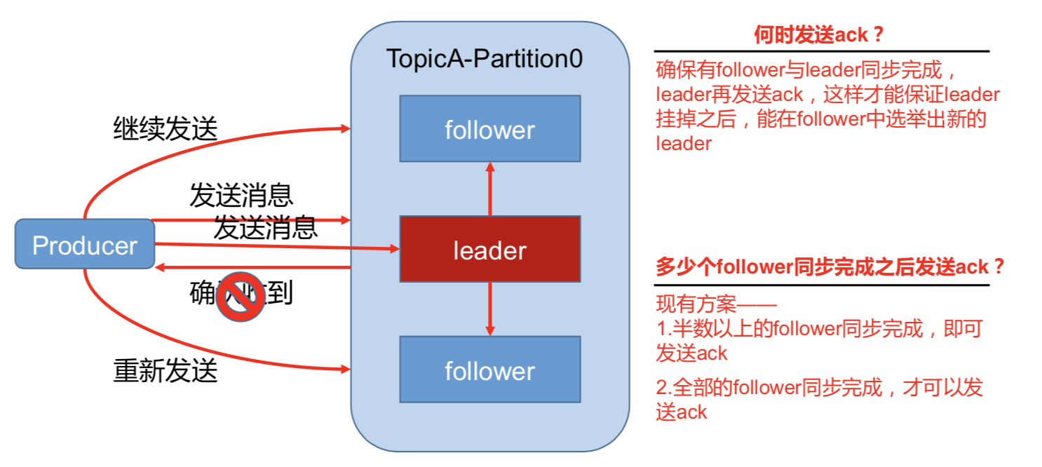 MQ详解-008