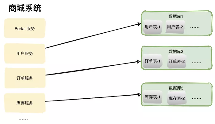 MySqlSQL优化及锁机制-013