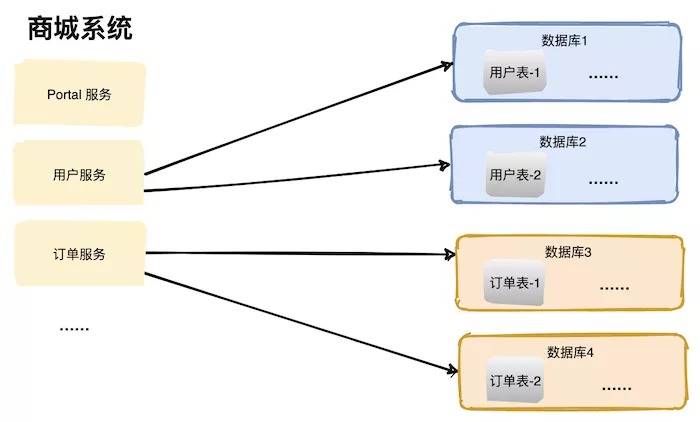 MySqlSQL优化及锁机制-014