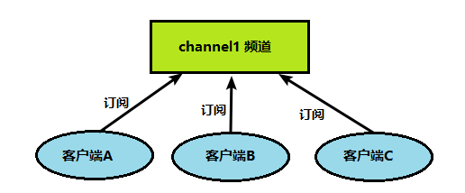 Redis详解-005