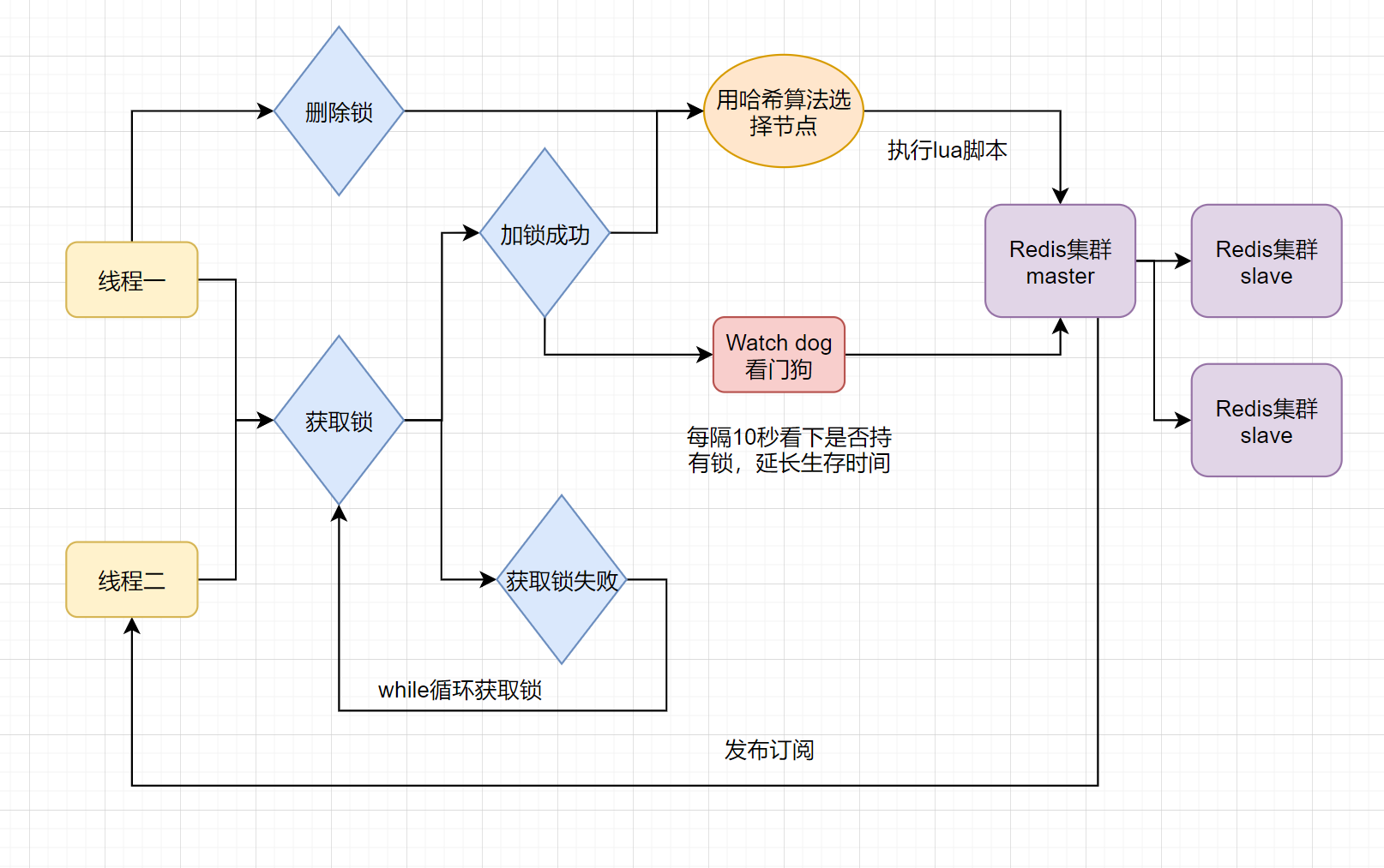 Redis详解-011