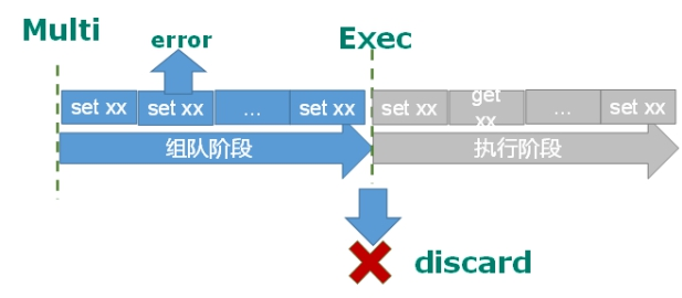 Redis详解-015