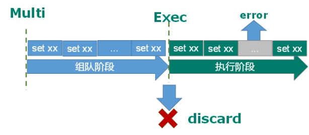 Redis详解-016