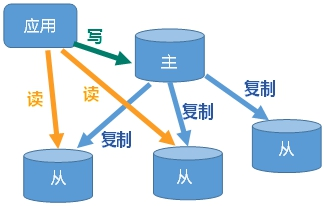 Redis详解-022