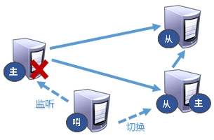 Redis详解-026