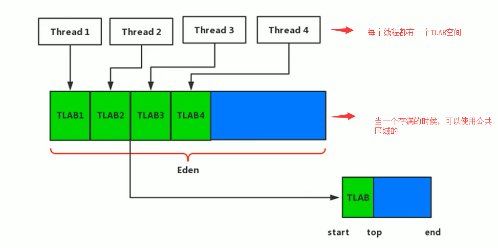 TLAB