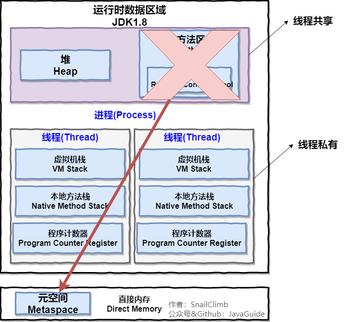 jvm1.8