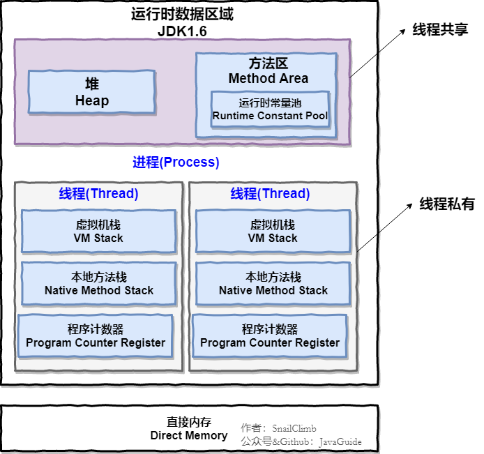 jvm1.8之前