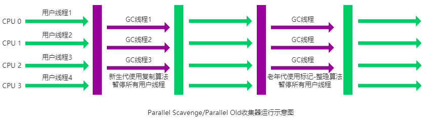 parallel-scavenge-GC