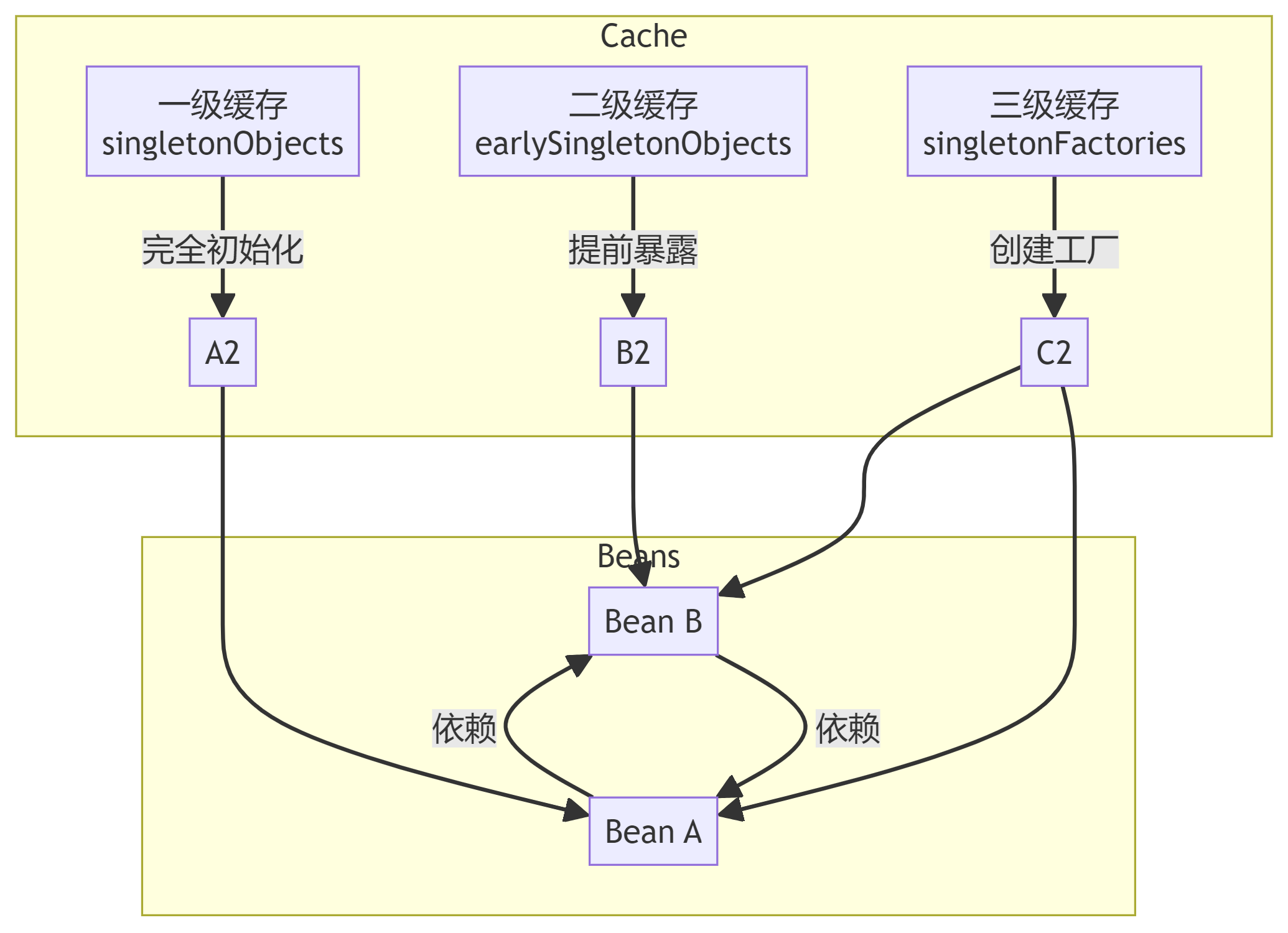 Spring详解-003